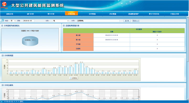 ZT-900能源管理系統(tǒng)